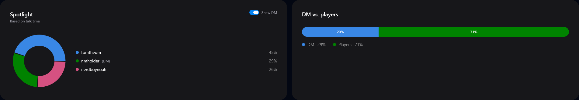 Session Insights tab